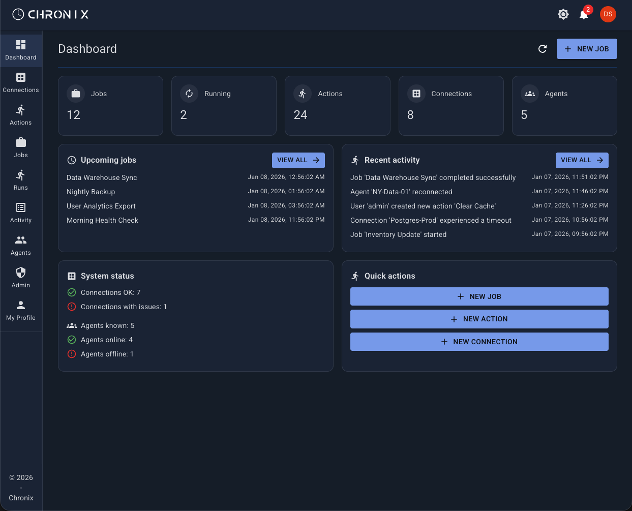 Chronix Dashboard